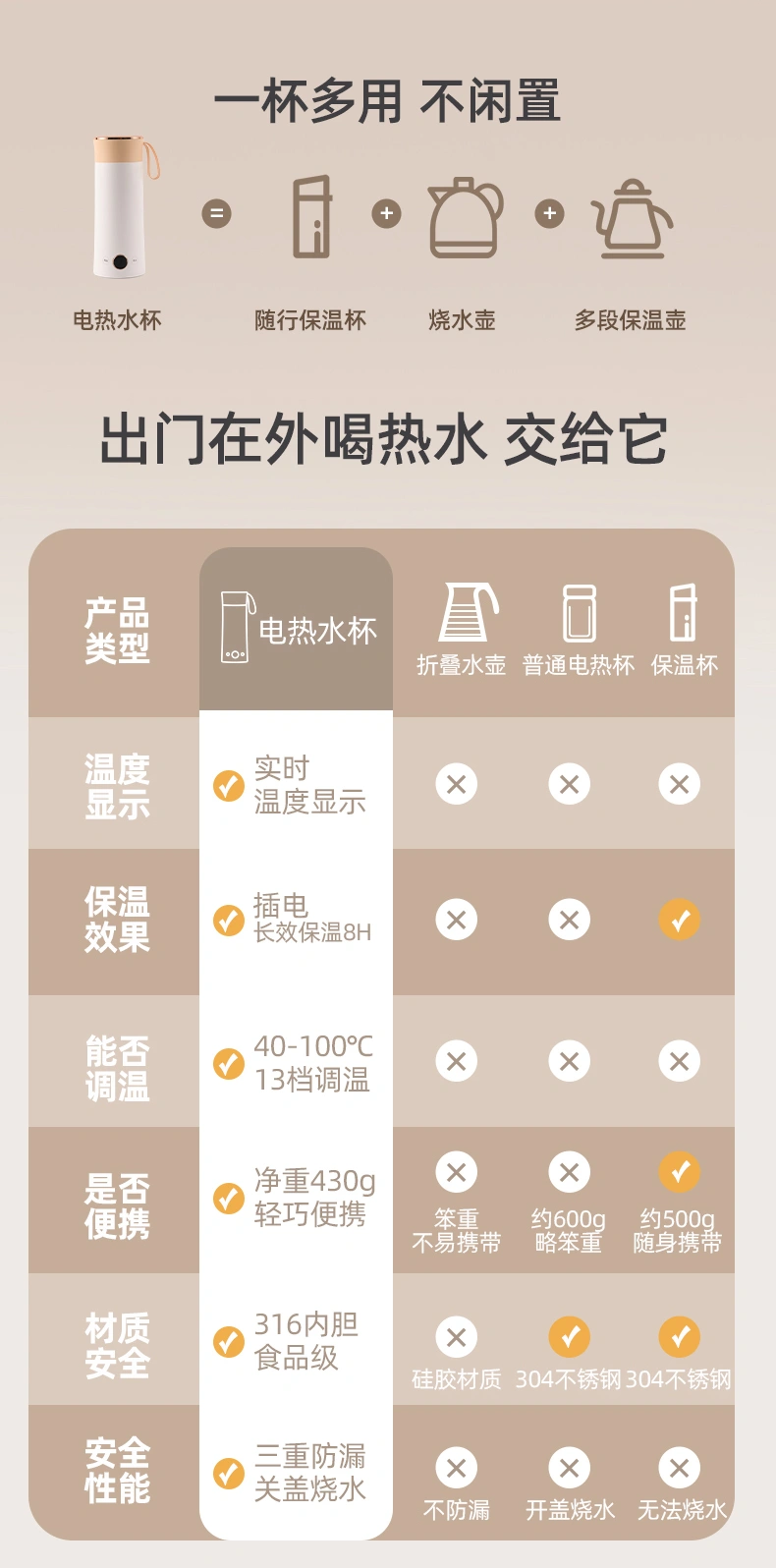 Electric Heating Cup — Kitchen Appliances OEM & ODM manufacturer