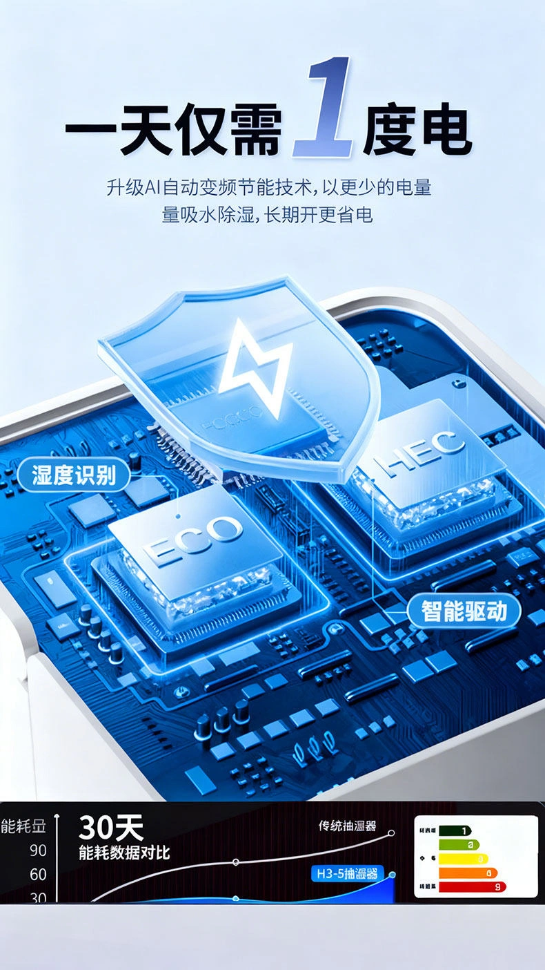 2-in-1 Humidifying Dehumidifier — Environmental Appliances OEM & ODM manufacturer