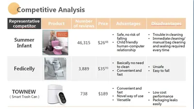 Kids Smart Toilet — Mother & Baby Appliances product photo 2 of 7, OEM and private label supply