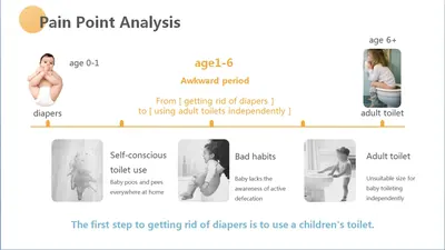 Kids Smart Toilet — Mother & Baby Appliances product photo 7 of 7, OEM and private label supply