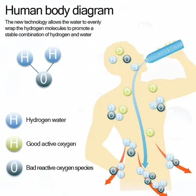 Hydrogen Water Cup AR-01 — Water & Purification product photo 5 of 12, OEM and private label supply