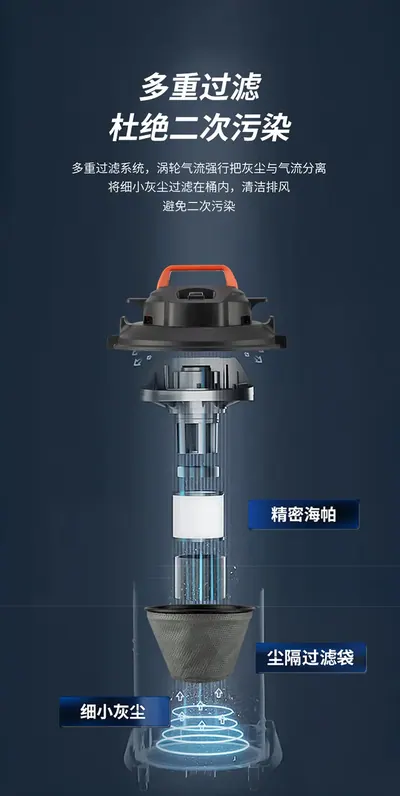 Drum Vacuum Cleaner YCQ-805 — Cleaning Appliances product photo 2 of 12, OEM and private label supply