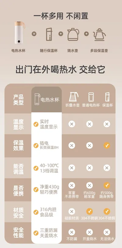 Electric Heating Cup — Kitchen Appliances for OEM orders