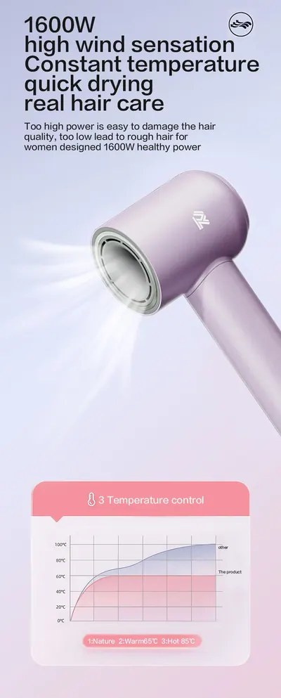 High-Speed Hair Dryer SR001 — Beauty & Hair Care product photo 7 of 10, OEM and private label supply