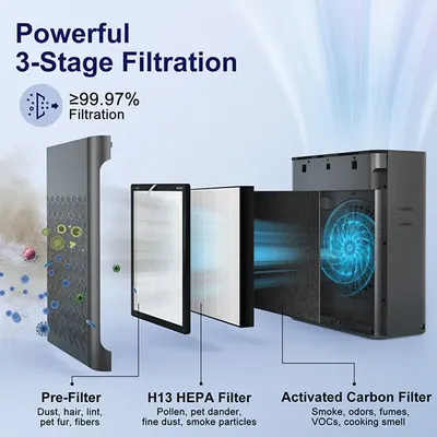 Air Purifier K2 — Environmental Appliances product photo 3 of 11, OEM and private label supply