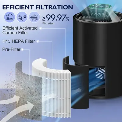 Air Purifier K1-1 — Environmental Appliances product photo 12 of 12, OEM and private label supply