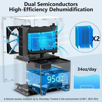 Dehumidifier CT2 — Environmental Appliances product photo 2 of 5, OEM and private label supply