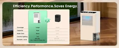 Dehumidifier CS10 — Environmental Appliances for OEM orders