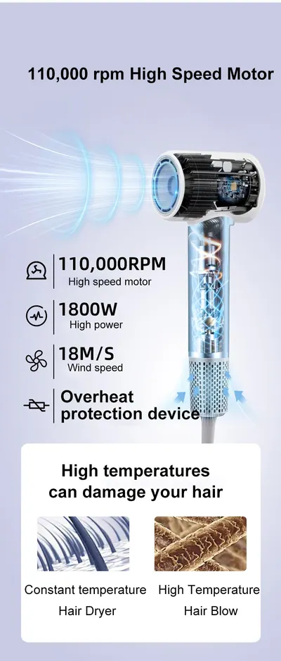 High-Speed Hair Dryer HY-601 — Beauty & Hair Care product photo 2 of 6, OEM and private label supply