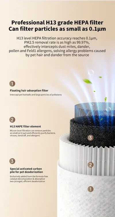 Air Purifier CKJ-2515 — Environmental Appliances product photo 7 of 12, OEM and private label supply