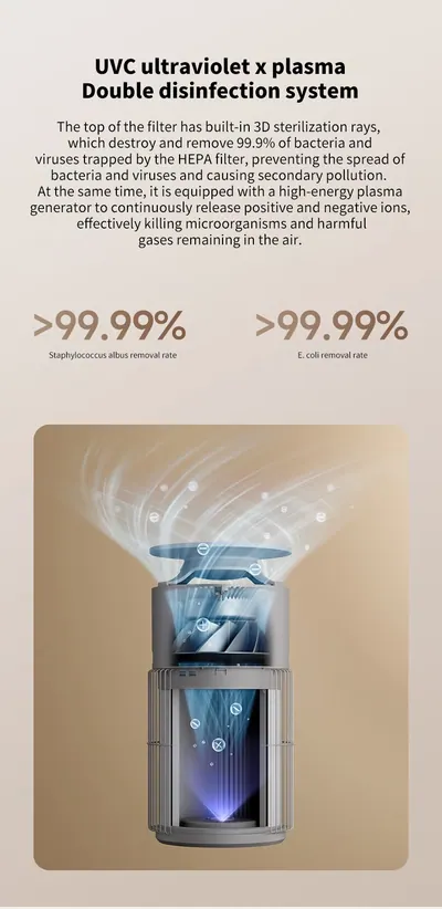 Air Purifier CKJ-2515 — Environmental Appliances product photo 8 of 12, OEM and private label supply