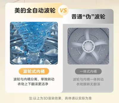 Fully Automatic Washing Machine JDG02506 — Major Appliances product photo 3 of 11, OEM and private label supply
